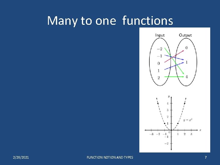 Many to one functions 2/28/2021 FUNCTION NOTION AND TYPES 7 Many to one functions 2/28/2021 FUNCTION NOTION AND TYPES 7
