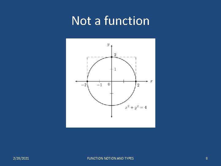 Not a function 2/28/2021 FUNCTION NOTION AND TYPES 8 Not a function 2/28/2021 FUNCTION NOTION AND TYPES 8