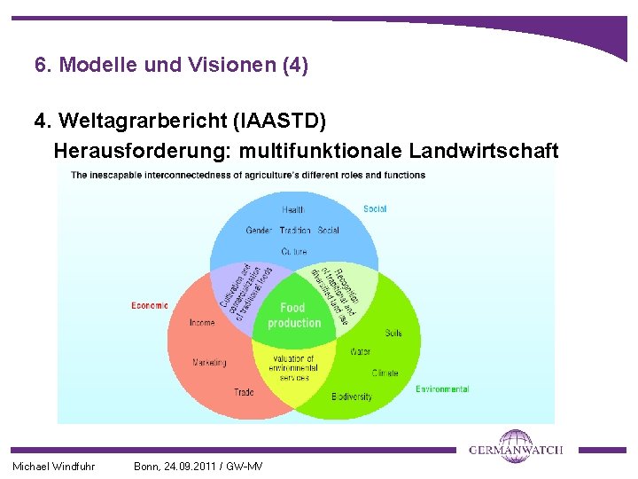 6. Modelle und Visionen (4) 4. Weltagrarbericht (IAASTD) Herausforderung: multifunktionale Landwirtschaft Michael Windfuhr Bonn,