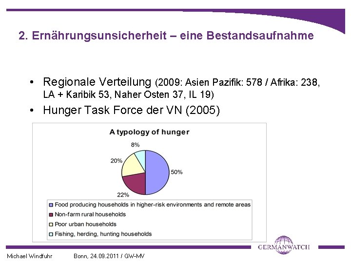 2. Ernährungsunsicherheit – eine Bestandsaufnahme • Regionale Verteilung (2009: Asien Pazifik: 578 / Afrika: