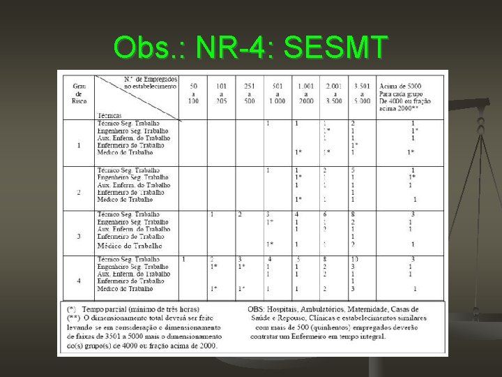 Obs. : NR-4: SESMT 