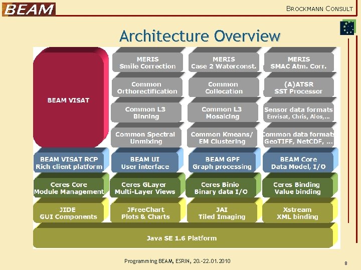 BROCKMANN CONSULT Architecture Overview Programming BEAM, ESRIN, 20. -22. 01. 2010 8 