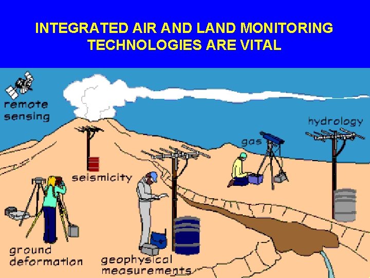 INTEGRATED AIR AND LAND MONITORING TECHNOLOGIES ARE VITAL . 