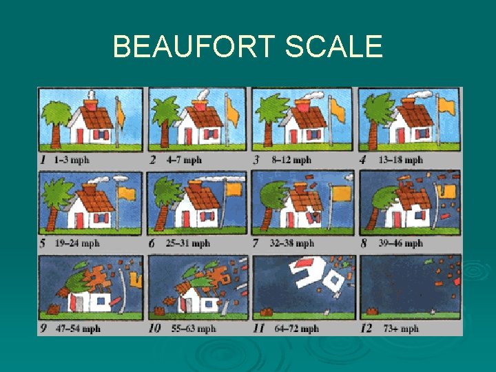 BEAUFORT SCALE 