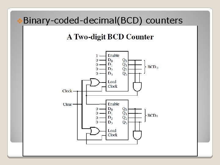 v. Binary-coded-decimal(BCD) counters 