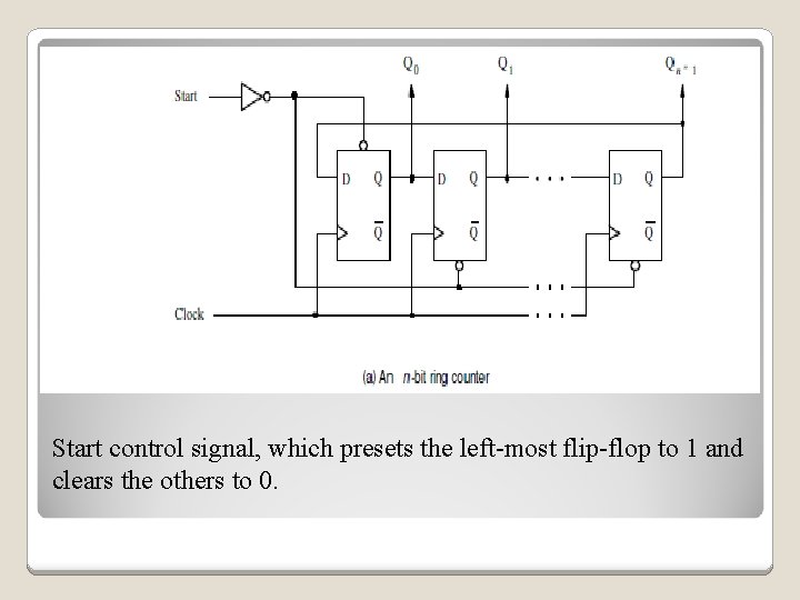 Start control signal, which presets the left-most flip-flop to 1 and clears the others