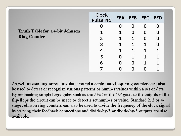 Truth Table for a 4 -bit Johnson Ring Counter Clock Pulse No 0 1