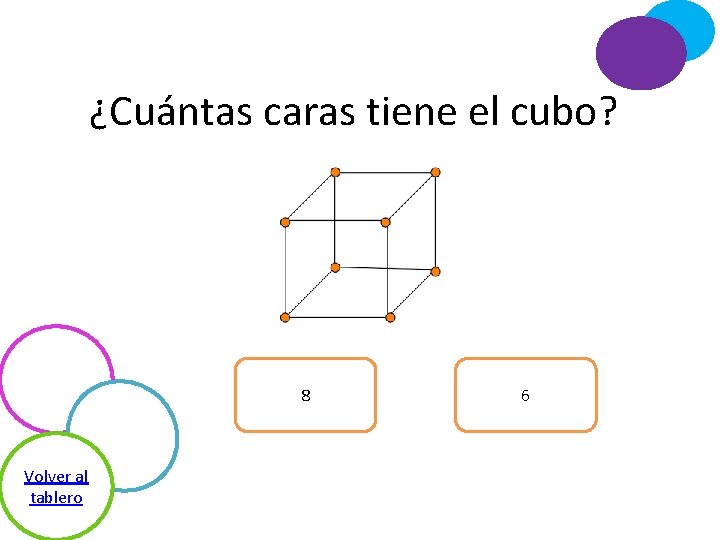 ¿Cuántas caras tiene el cubo? 8 Volver al tablero 6 