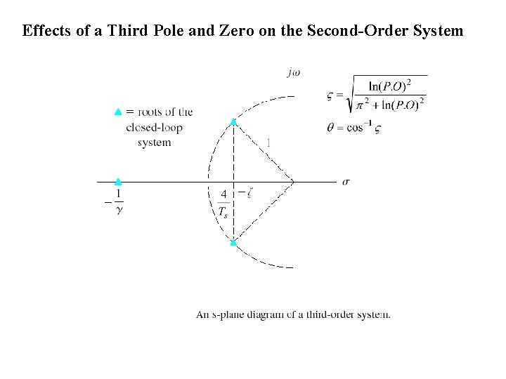 Effects of a Third Pole and Zero on the Second-Order System 