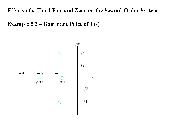 Effects of a Third Pole and Zero on the Second-Order System Example 5. 2