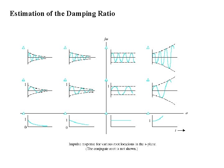 Estimation of the Damping Ratio 