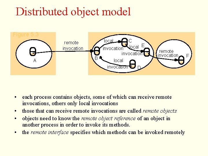 Distributed object model Figure 5. 3 local remote invocation A B C E invocation