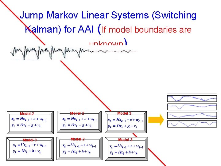 Jump Markov Linear Systems (Switching Kalman) for AAI (If model boundaries are unknown) Model-2