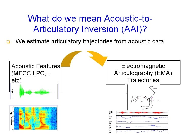 What do we mean Acoustic-to. Articulatory Inversion (AAI)? q We estimate articulatory trajectories from