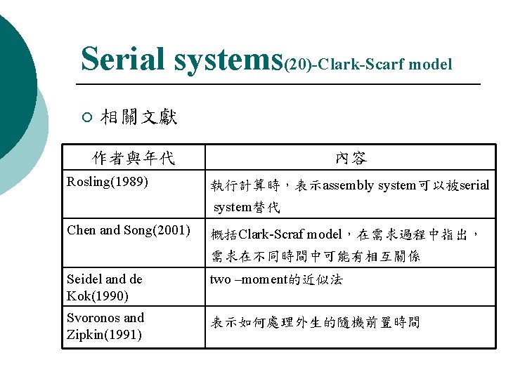 Serial systems(20)-Clark-Scarf model ¡ 相關文獻 作者與年代 Rosling(1989) 內容 執行計算時，表示assembly system可以被serial system替代 Chen and Song(2001)
