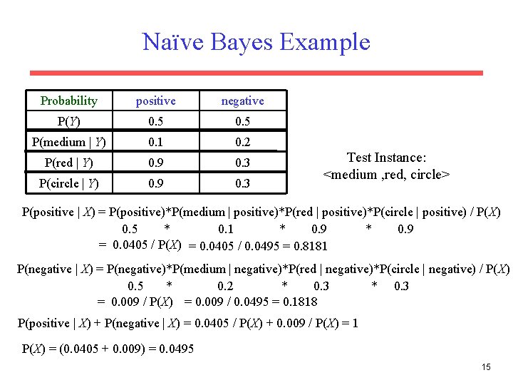 Naïve Bayes Example Probability positive negative P(Y) 0. 5 P(medium | Y) 0. 1