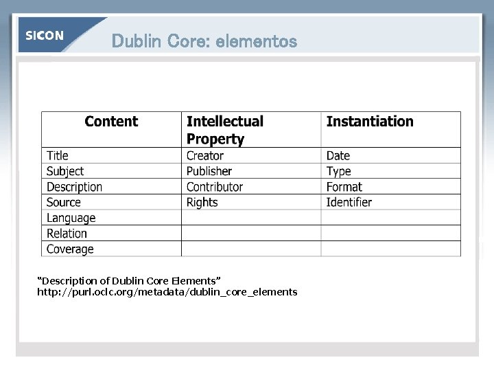 Dublin Core: elementos “Description of Dublin Core Elements” http: //purl. oclc. org/metadata/dublin_core_elements 