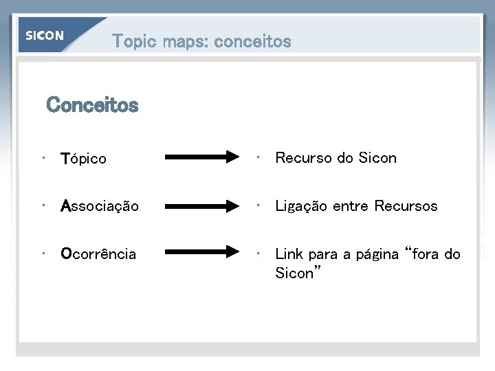 Topic maps: conceitos Conceitos • Tópico • Recurso do Sicon • Associação • Ligação
