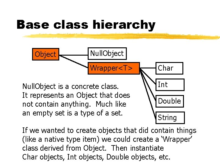 Base class hierarchy Object Null. Object Wrapper<T> Null. Object is a concrete class. It