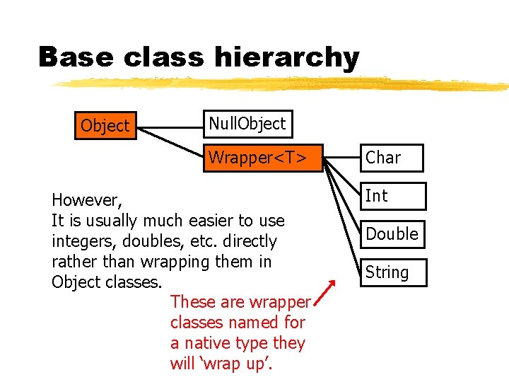 Base class hierarchy Object Null. Object Wrapper<T> However, It is usually much easier to