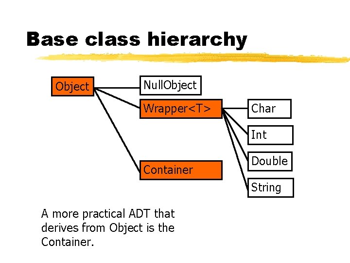Base class hierarchy Object Null. Object Wrapper<T> Char Int Container Double String A more