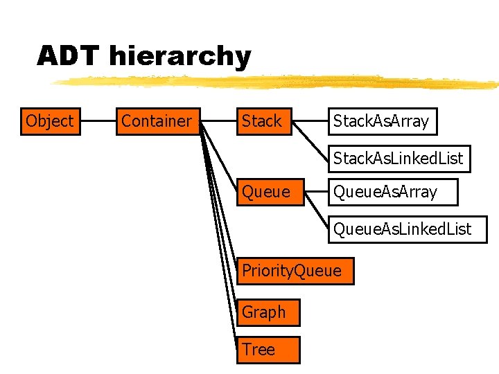 ADT hierarchy Object Container Stack. As. Array Stack. As. Linked. List Queue. As. Array ADT hierarchy Object Container Stack. As. Array Stack. As. Linked. List Queue. As. Array