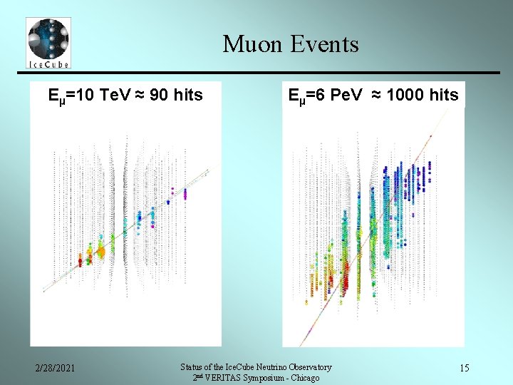 Muon Events Eµ=10 Te. V ≈ 90 hits 2/28/2021 Eµ=6 Pe. V ≈ 1000