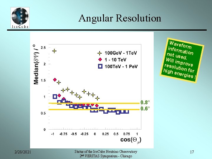 Angular Resolution Wave fo inform rm a not u tion se Will im d.
