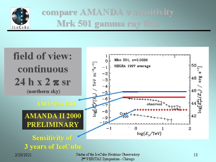 compare AMANDA sensitivity Mrk 501 gamma ray flux field of view: continuous 24 h