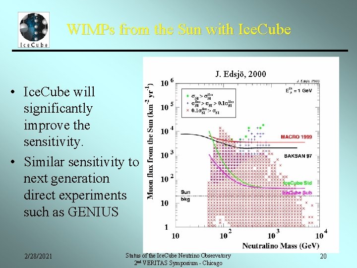 WIMPs from the Sun with Ice. Cube J. Edsjö, 2000 • Ice. Cube will