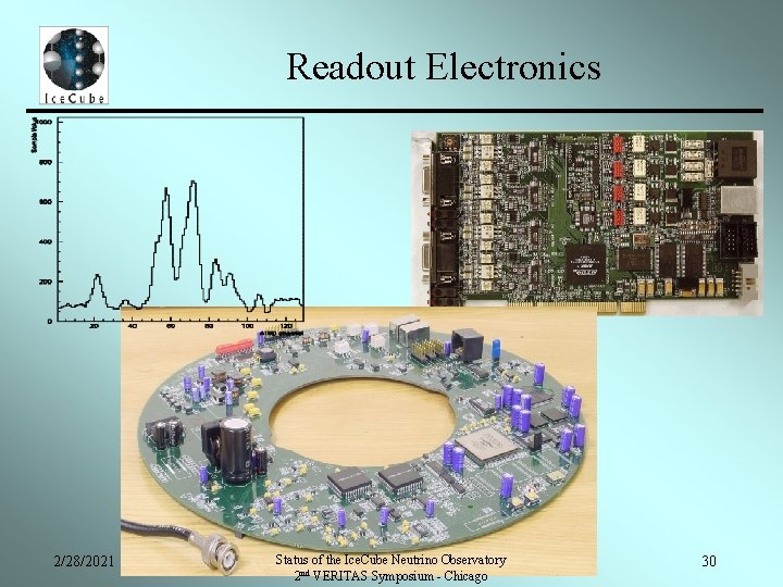 Readout Electronics 2/28/2021 Status of the Ice. Cube Neutrino Observatory 2 nd VERITAS Symposium