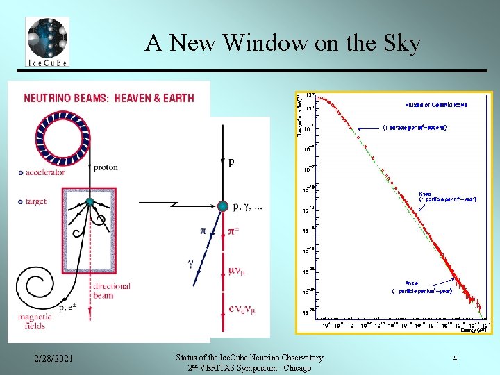 A New Window on the Sky 2/28/2021 Status of the Ice. Cube Neutrino Observatory