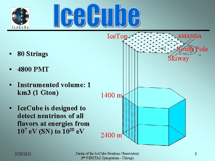 Ice. Top AMANDA South Pole Skiway • 80 Strings • 4800 PMT • Instrumented