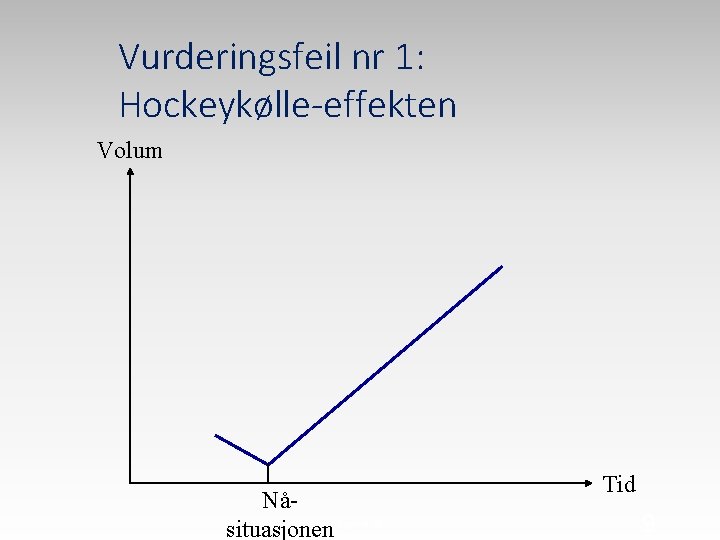 Vurderingsfeil nr 1: Hockeykølle-effekten Volum Nåsituasjonen Tid Kapittel 15 9 