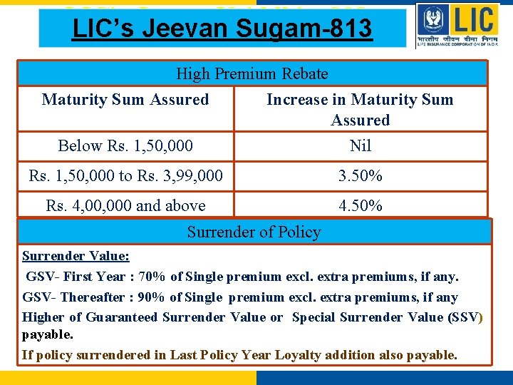 LIC’s Jeevan Vriddhi – 808 LIC’s Jeevan Sugam-813 High Premium Rebate Maturity Sum Assured