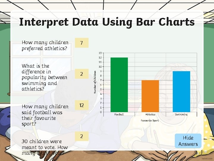 Interpret Data Using Bar Charts How many children preferred athletics? What is the difference Interpret Data Using Bar Charts How many children preferred athletics? What is the difference