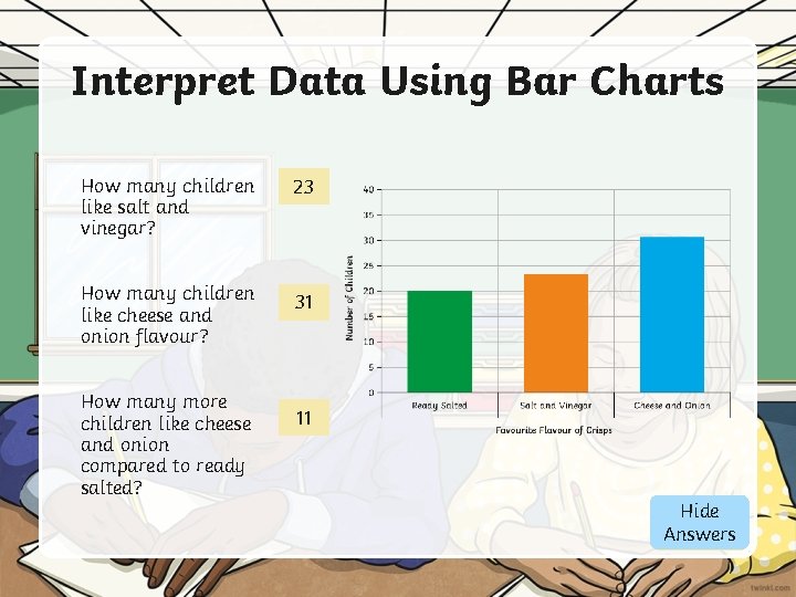 Interpret Data Using Bar Charts How many children like salt and vinegar? 23 How Interpret Data Using Bar Charts How many children like salt and vinegar? 23 How