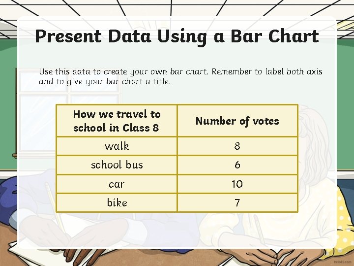 Present Data Using a Bar Chart Use this data to create your own bar Present Data Using a Bar Chart Use this data to create your own bar