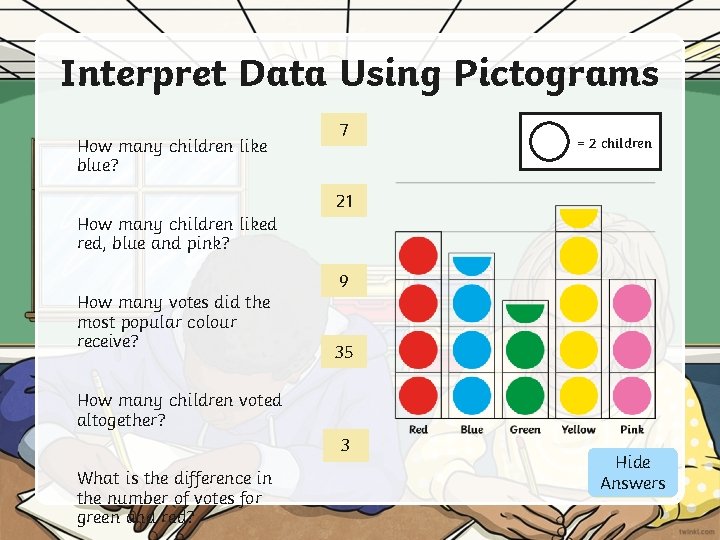 Interpret Data Using Pictograms How many children like blue? 7 = 2 children 21 Interpret Data Using Pictograms How many children like blue? 7 = 2 children 21