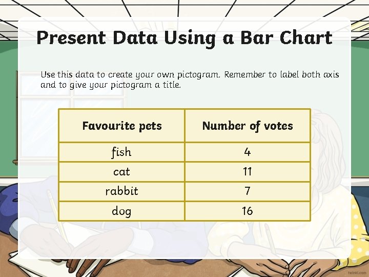 Present Data Using a Bar Chart Use this data to create your own pictogram. Present Data Using a Bar Chart Use this data to create your own pictogram.