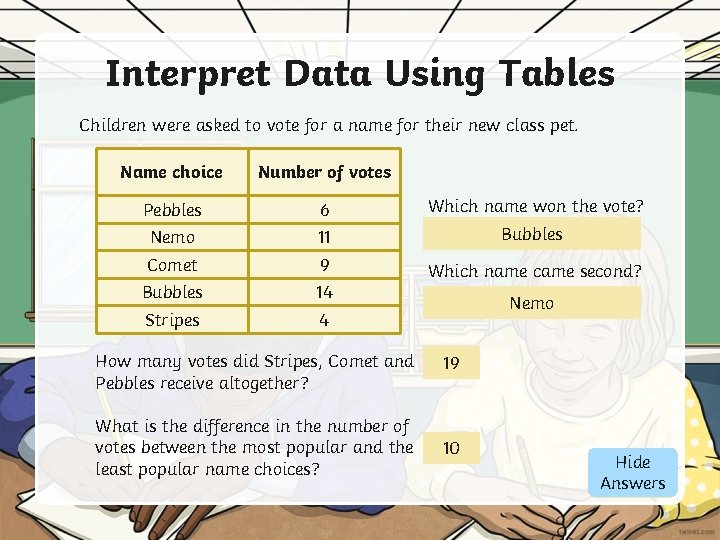 Interpret Data Using Tables Children were asked to vote for a name for their Interpret Data Using Tables Children were asked to vote for a name for their