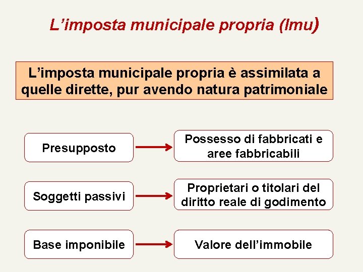 L’imposta municipale propria (Imu) L’imposta municipale propria è assimilata a quelle dirette, pur avendo