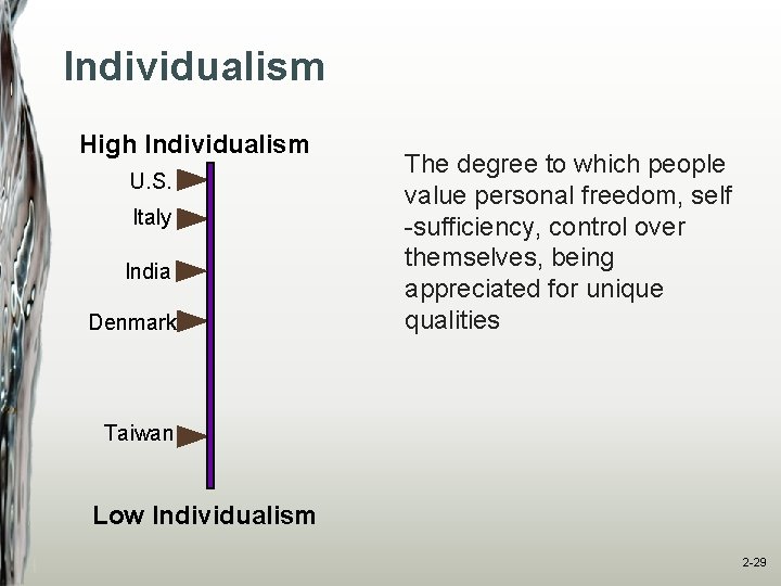 Individualism High Individualism U. S. Italy India Denmark The degree to which people value
