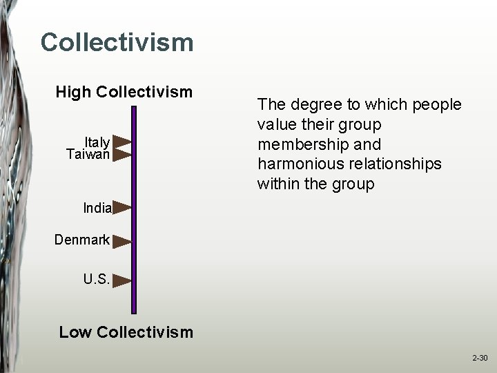 Collectivism High Collectivism Italy Taiwan The degree to which people value their group membership