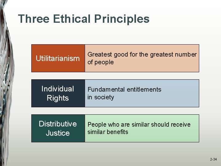 Three Ethical Principles Greatest good for the greatest number Utilitarianism of people Individual Rights