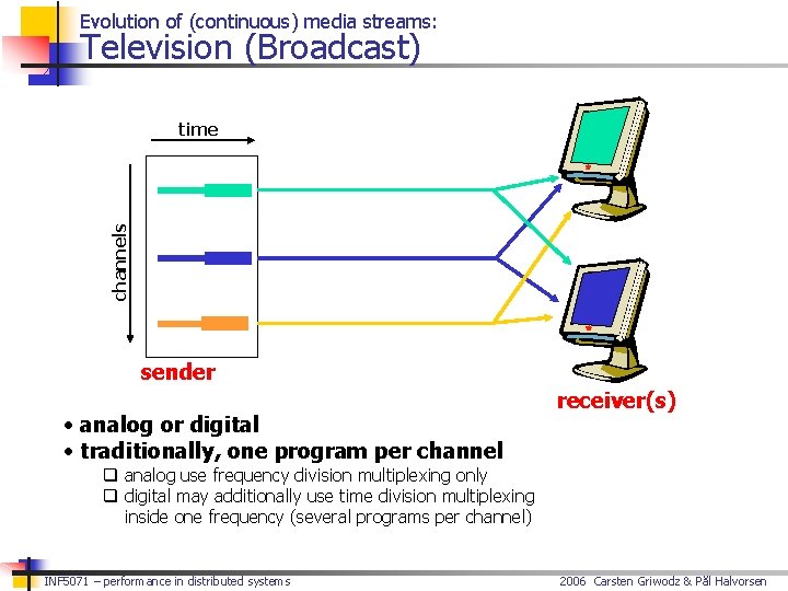 Evolution of (continuous) media streams: Television (Broadcast) channels time sender • analog or digital