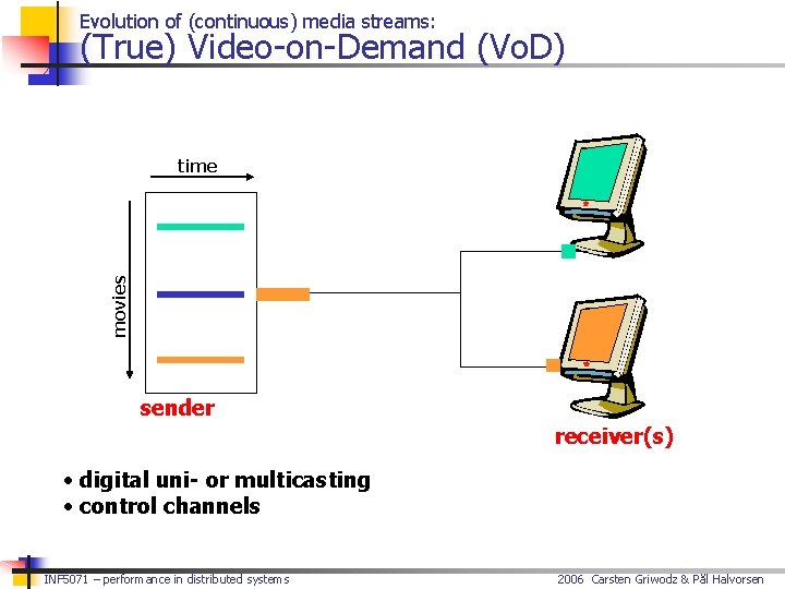 Evolution of (continuous) media streams: (True) Video-on-Demand (Vo. D) movies time sender receiver(s) •