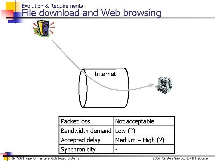 Evolution & Requirements: File download and Web browsing Internet Packet loss Not acceptable Bandwidth