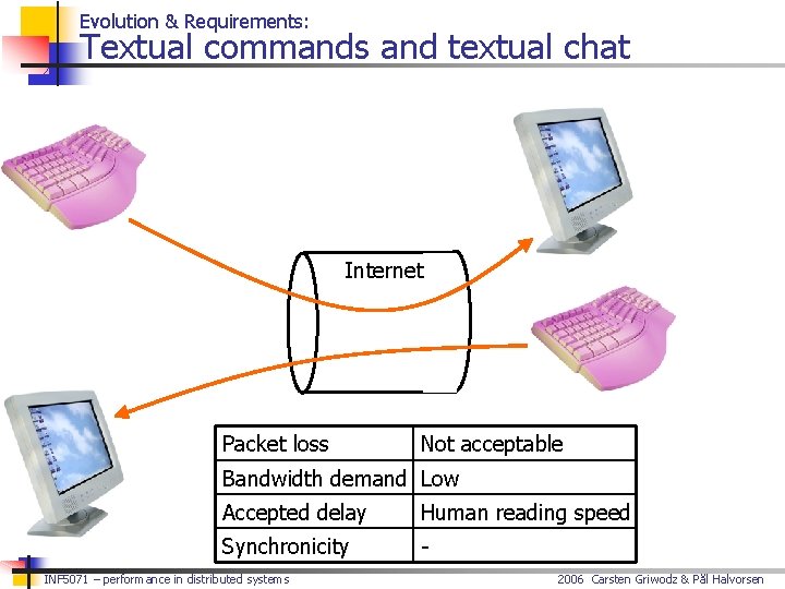 Evolution & Requirements: Textual commands and textual chat Internet Packet loss Not acceptable Bandwidth