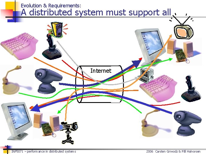 Evolution & Requirements: A distributed system must support all Internet INF 5071 – performance
